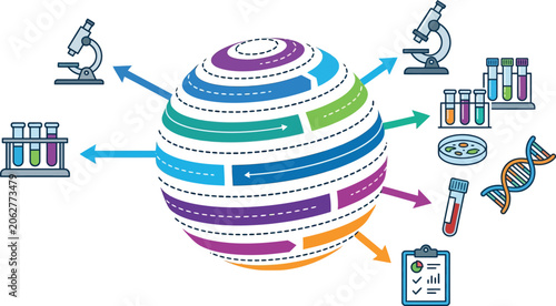 Scientific research globe represents diverse laboratory testing methods and biological data analysis processes.