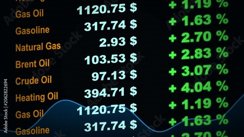 Financial market data screen with changing energy prices