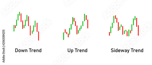 A comprehensive educational chart illustrating financial market trends including down trend, up trend, and sideways trend, perfect for investment guides and financial analysis presentations.