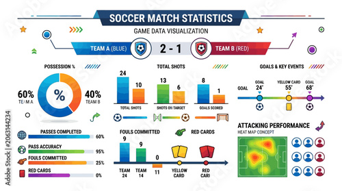 Konstfotografi FIFA Worldcup 2026 Soccer match statistics, football game data visualization, sp
