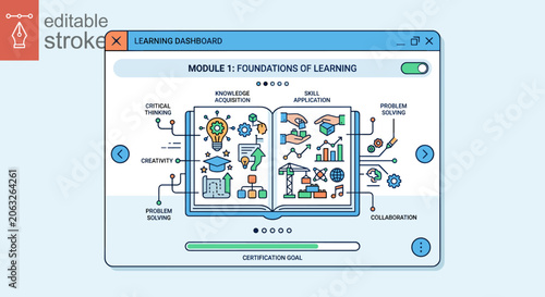 Online learning dashboard interface displaying module foundations of learning concepts