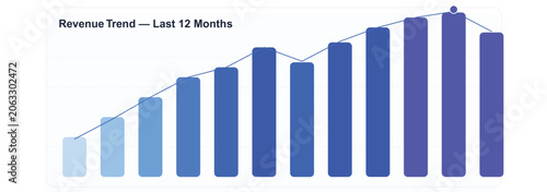 Business Revenue Trend Growth Bar Chart and Line Graph Infographic Elements