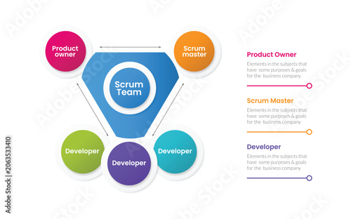 SCRUM framework process infographic template banner with scrum team theme with round triangle badge main shape with circle on edge circular around for slide presentation