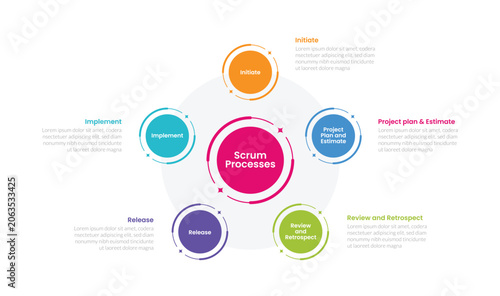 SCRUM framework process infographic template banner with big and small circle circular cycle for scrum process for slide presentation