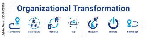 Fotografia Organizational Transformation Web Icon Banner and Collection