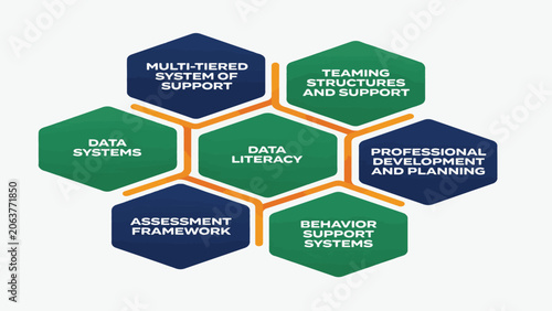 Educational Framework Hexagonal Diagram for Strategic Institutional Development