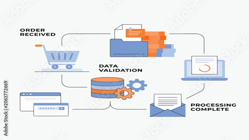 Digital Workflow Automation Process Flow Infographic for E-commerce Operations