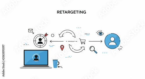 A flowchart illustrating the process of retargeting, with a laptop, icons, and various symbols