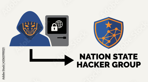 Tableau sur toile Threat Actor Profile Nation State Hacker Group