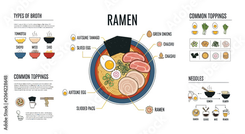 Illustrated ramen bowl with ingredients and preparation guide on white background