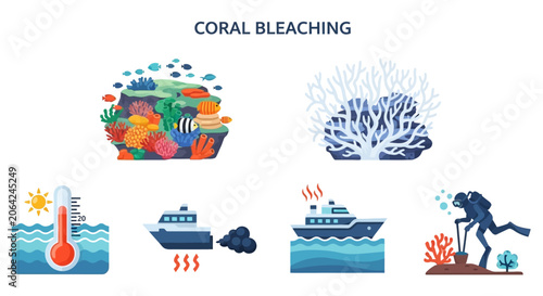 Quadro su tela Coral bleaching environmental damage concept icons.