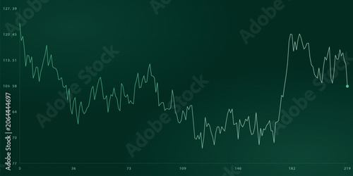 Obraz na płótnie Stock market or cryptocurrency trading chart with green line graph showing price