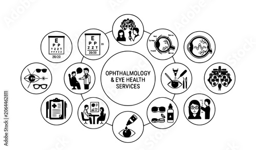 Konstfotografi Ophthalmological Clinic and Vision Care Outline Icons Collection in Minimal Vect