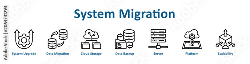 Fotografie -System Migration web icon banner with line art style