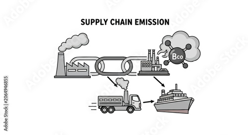 Illustration of supply chain emissions from factory to ships and trucks.