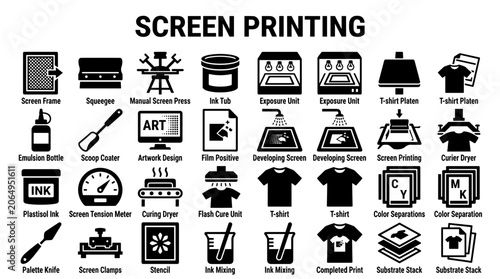 Photos Screen printing process equipment and supplies infographic illustrating all step
