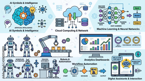 Innovative Aisystems enable Cloud Computing Advances through Machine Learning AiAnalytics with nanang he tools