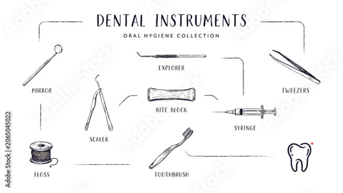 Принти на полотні Collection of dental instruments and tools set with labels Vector