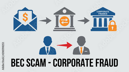 Photography Business Email Compromise BEC Scam Corporate Fraud