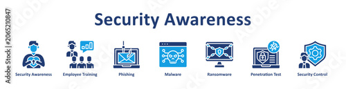 Security Awareness Web icon banner and collection