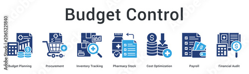 Slika na platnu Hospital budget control from planning and procurement to inventory, pharmacy sto
