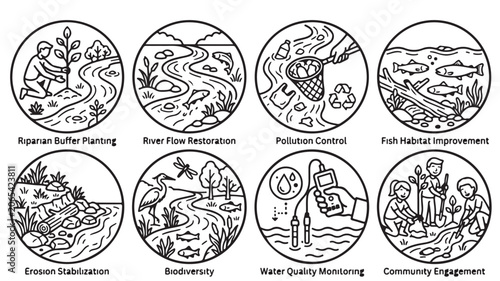 Eight black and white illustrations of river conservation for environmental education in line art style with simple icons and text labels