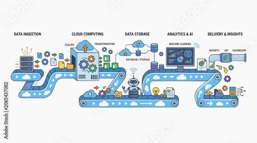 Data Processing Pipeline: An illustrated infographic visually represents the complex journey of data, from ingestion and cloud computing to storage, analytics, and delivery of insights.