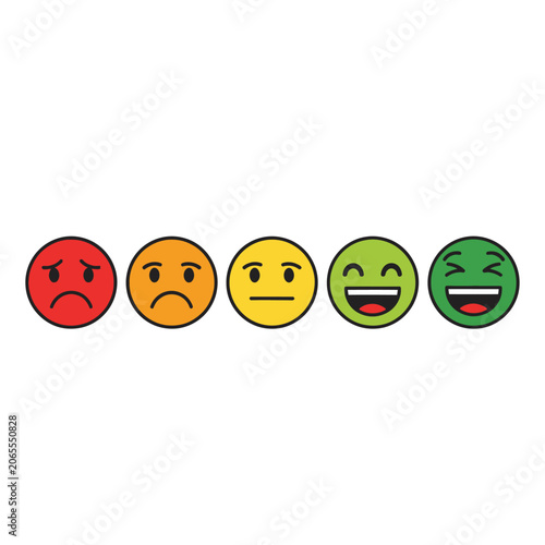 Five colorful emoji faces representing customer feedback satisfaction scale