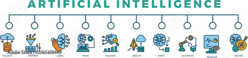 Photos artificial intellegence