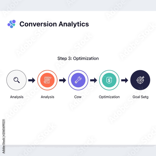 Conversion analytics flowchart with optimization and goal icons.