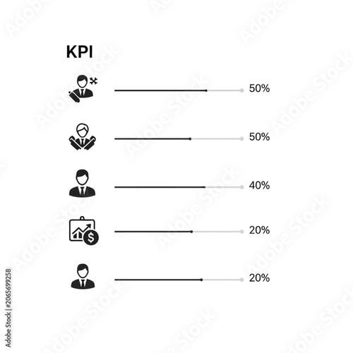 Corporate key performance indicator list with percentage tracking.