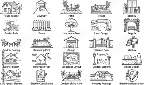 Obraz na płótnie House Exterior And Landscape Design Icons Set Featuring Patios Swimming Pools Dr