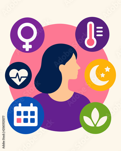 Принти на полотні Menopause Health Management Concept with Woman Hormonal Symptoms and Wellness Ic
