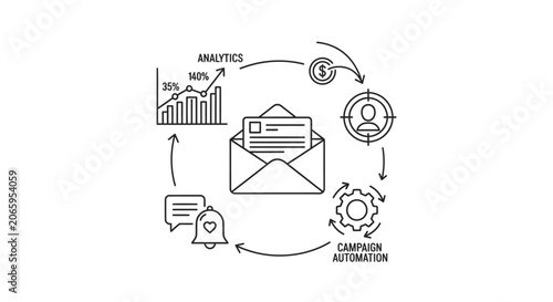 Email Marketing Automation Process with Analytics and Customer Engagement isolated white background