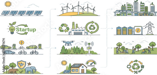 Sustainable green energy infrastructure vector illustration with eco city and renewable smart technology concept
