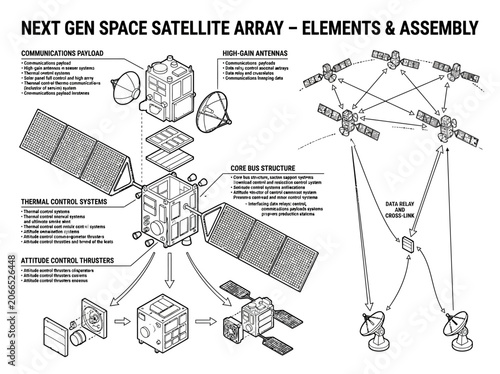 Slika na platnu Satellite array elements and communications payload schematic.
