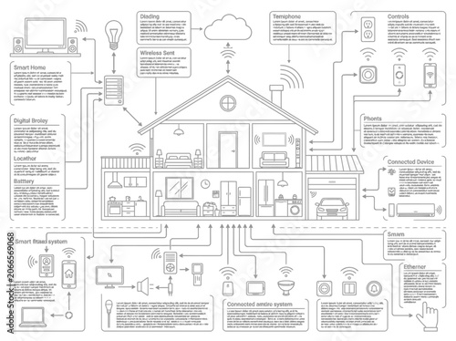 Smart home wireless network and device connectivity diagram.