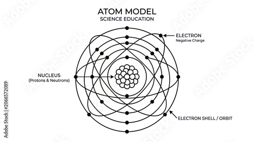 Obraz na płótnie Scientific atom model diagram with nucleus and electron shells.