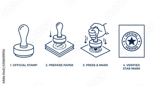 Photos Four step official stamp and document verification process.