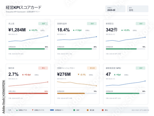 Business KPI scorecard vector editable management dashboard template with metric cards trend sparklines target achievement bars and period comparison for executive performance review