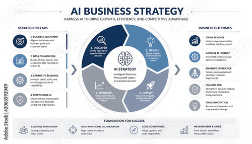 Ai business strategy infographic diagram for artificial intelligence