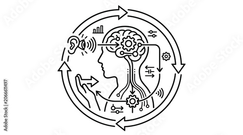 Circular sensory processing cycle diagram with human profile.