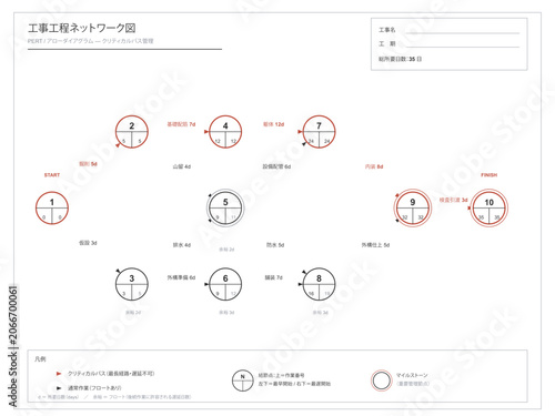 Construction project network diagram vector editable pert template with activity nodes precedence arrows duration critical path highlight float annotations and milestones for project scheduling