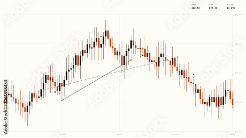 Canvastavla Stock market chart with price action analysis, trading and investment concept
