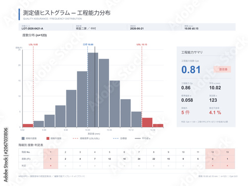 Fotografie Quality inspection histogram distribution chart vector editable template with fr