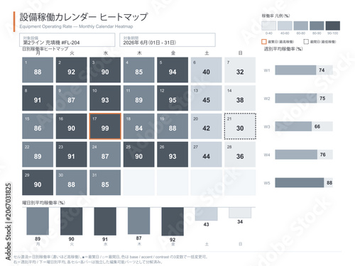 Photos Operation rate calendar heatmap vector editable template with days by week grid
