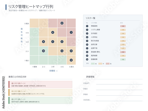 Bild auf Leinwand Risk assessment heatmap matrix vector editable template with likelihood by impac