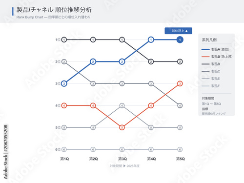 Cuadro en lienzo Rank change bump chart vector editable template with period axis rank axis serie
