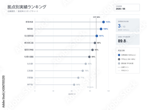 Fotografie Location ranking lollipop chart vector editable template with branches stores de