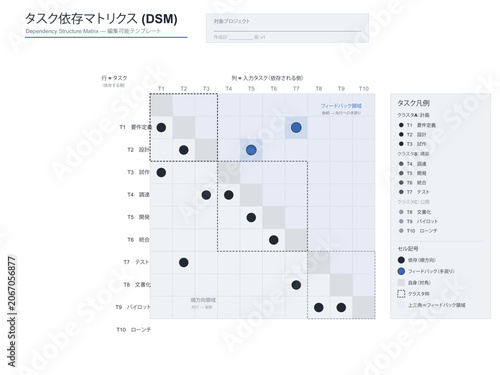 Foto Task dependency structure matrix dsm vector editable template with tasks in rows
